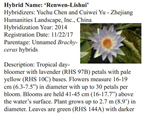 喜訊！人文園林水生植物育種再創(chuàng)新記錄